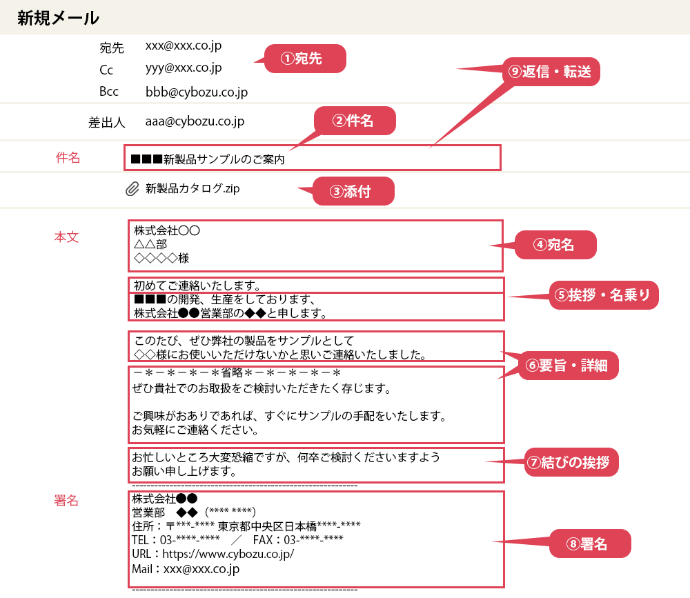 基本を習得！ビジネスメールの正しい書き方・文例 | メールワイズ式 お