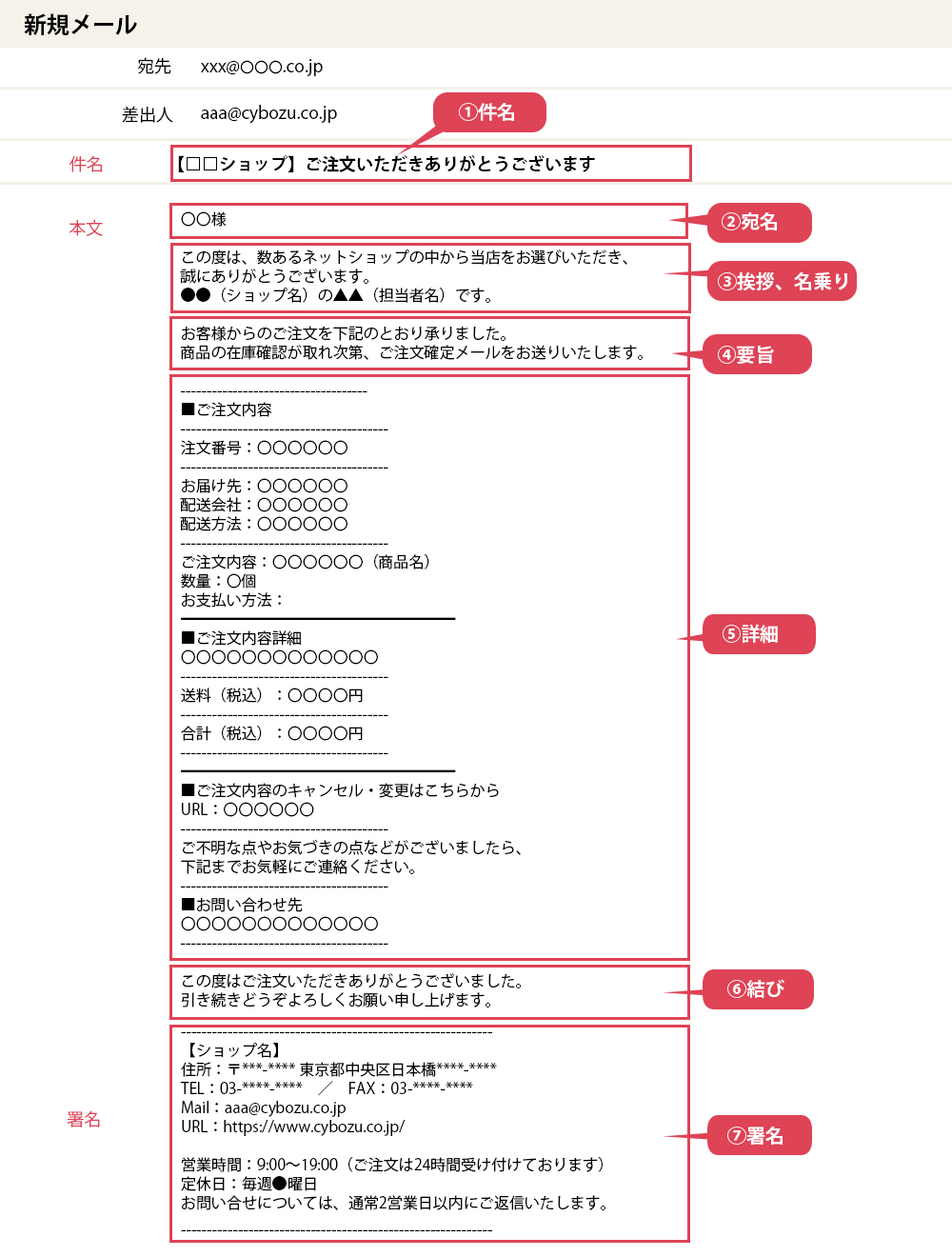 ネットショップ（EC）運営に必要なメール文例集 | メールワイズ式 お