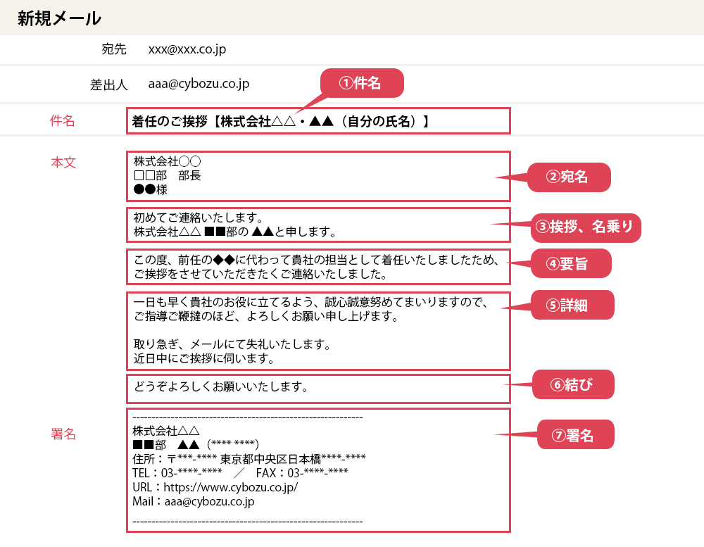 初めまして」の挨拶メール、ビジネスでの書き方・文例とマナー