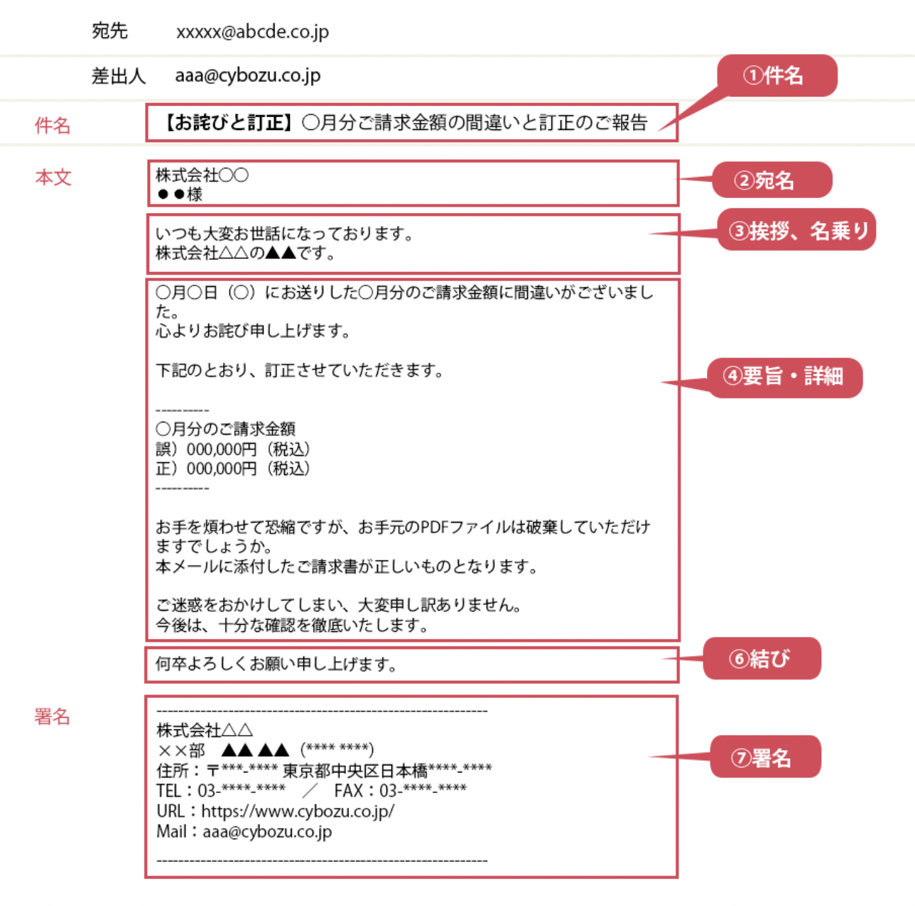 確認不足をお詫びするメールの書き方とマナー・文例 | メールワイズ式 お役立ちコラム