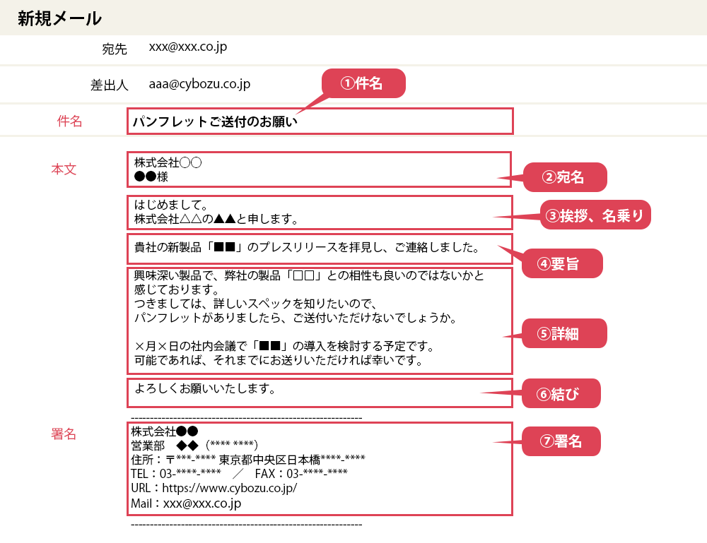 御社 名 を お 伺い