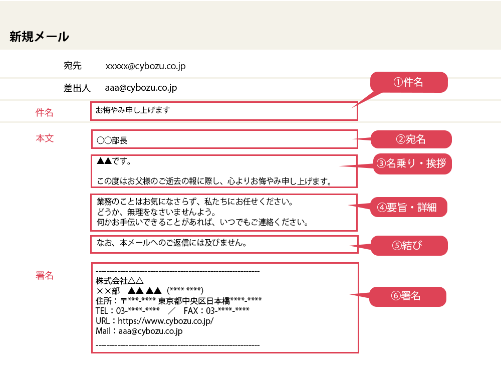 お悔やみメール.png