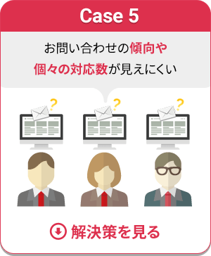 Case 5 お問い合わせの傾向や個々の対応数が見えにくい　解決策を見る