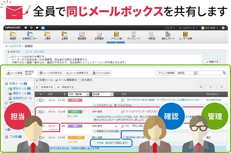 全員で同じメールボックスを共有します