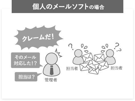 個人のメールソフトの場合