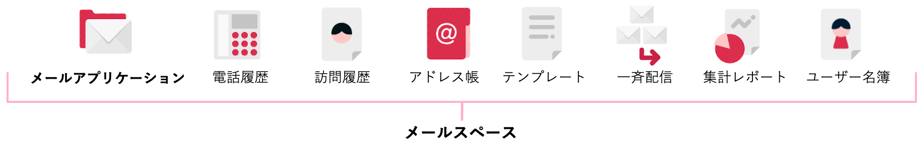 「スタンダードコース」と「プレミアムコース」