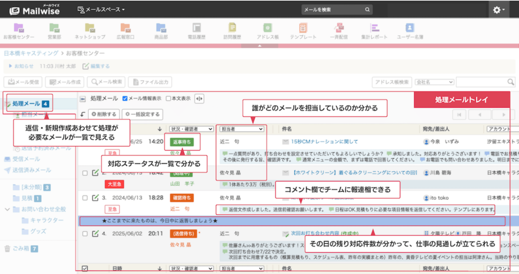 処理メールトレイの見方