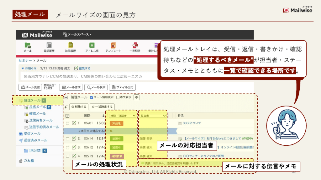 メールワイズをご利用中のお客様の傾向