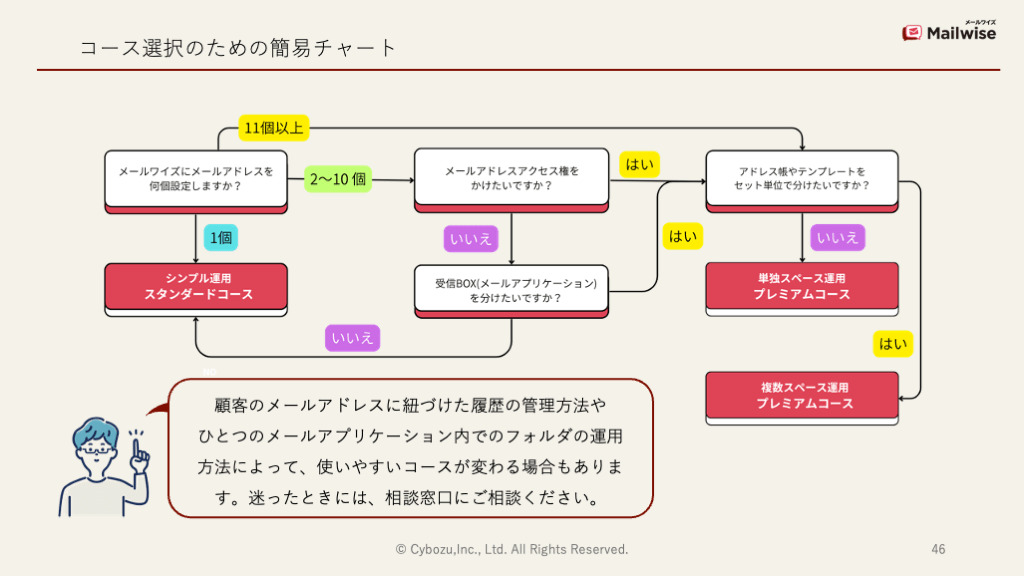 コース選択アドバイス